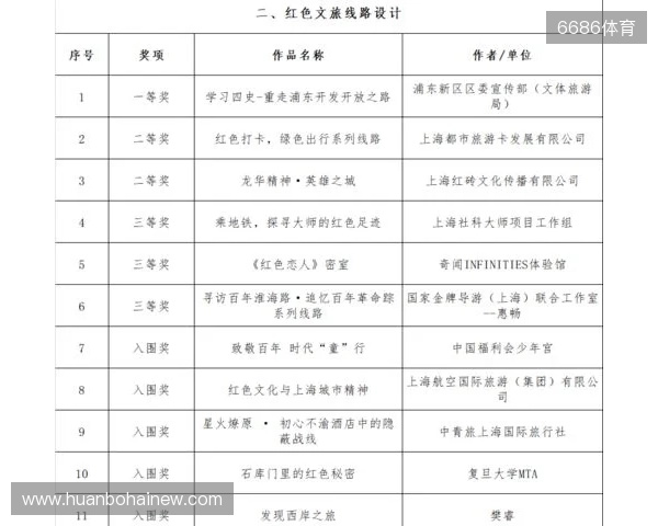 全运男足U20铜牌赛-上海vs山东首发：蒯纪闻、刘诚宇、依木兰登场